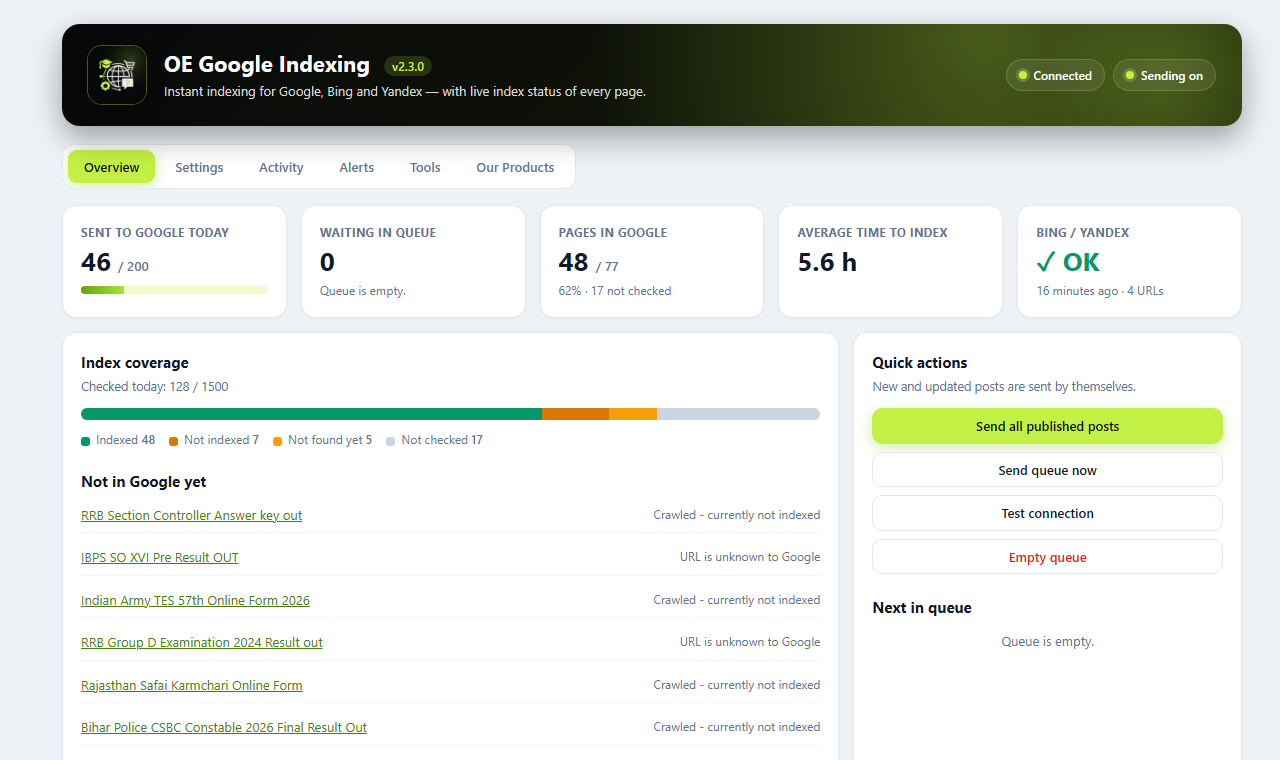 OE Google Indexing overview: sent today, pages in Google, average time to index and index coverage