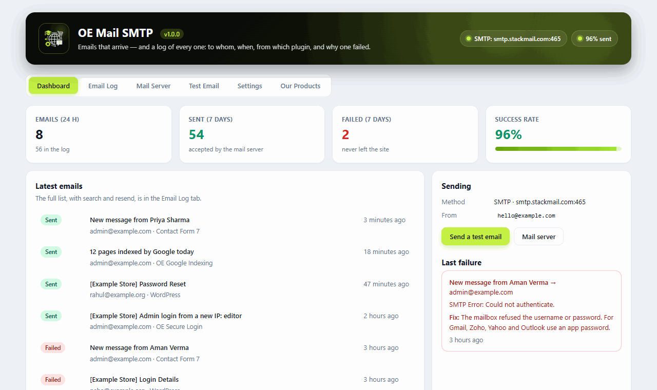 OE Mail SMTP dashboard: emails sent and failed, success rate, latest emails and the last failure with its fix